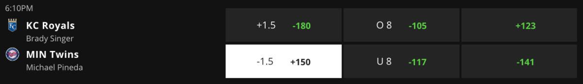 Betting Odds via DraftKings Sportsbook – Game Time 8:10 p.m. ET